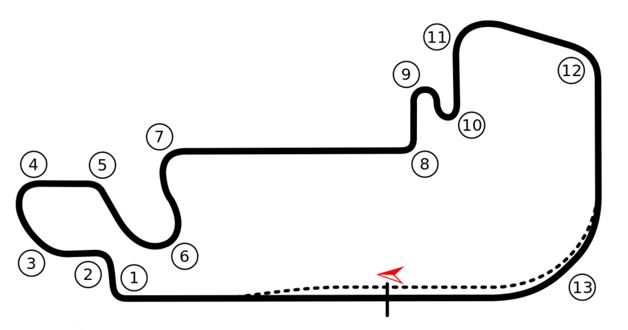 24 of the Top US and World Motorcycle Road Race Tracks The-Indianapolis-500-Speedway-agv-sport