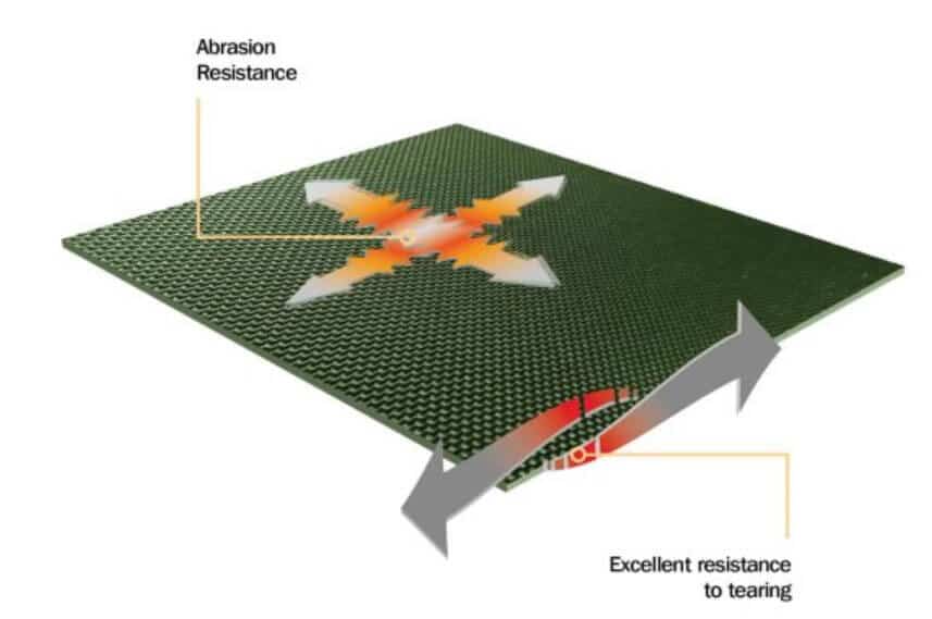 How Long Does a Motorcycle Jacket Last? (Here's The Answer!) Nylon-6.6-Cordura