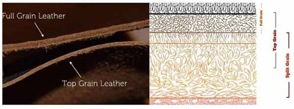 Types-of-Leather-best-material-for-motorcycle-jacket-micramoto-1