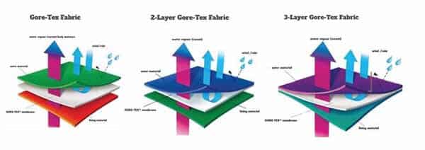 Types-of-Textiles-agvsport