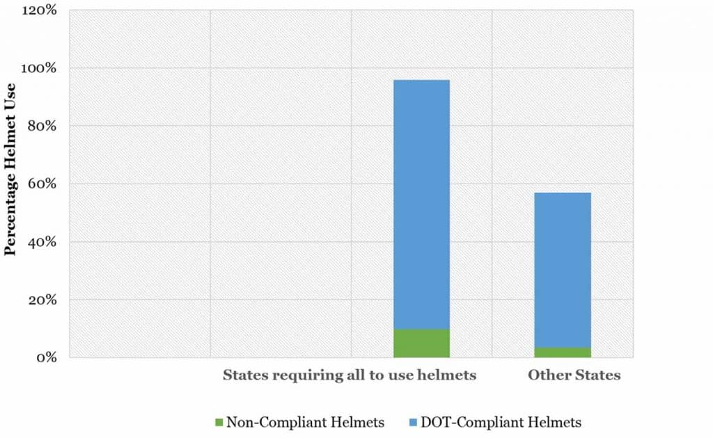 Motorcycle-Helmet-Use-by-State-Law-and-Helmet-Type-2021-agvsport