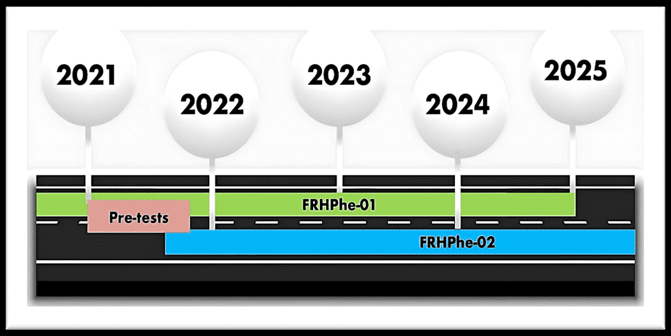 An infographic illustrates the timeline for the implementation of the FIM's new phase, FRHPhe-02, in the FIM Racing Homologation Programme (FRHP). Since 2016, the FRHP has aimed to provide top-level protection for riders competing in FIM events. The first phase, FRHPhe-01, was implemented in MotoGP in June 2019 and other circuit racing disciplines in January 2020. In November 2022, the FRHP introduced its second phase, FRHPhe-02, developed in partnership with helmet manufacturers to establish an even more stringent standard. This new rating standard will be strongly recommended starting in 2025 and will become mandatory for FIM riders in 2026.