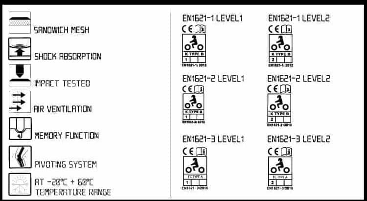 CE Rating Labeling Codes